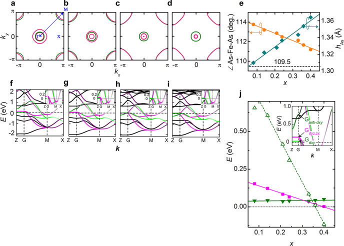 Figure 8.