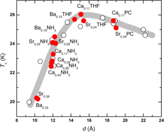 Figure 38.