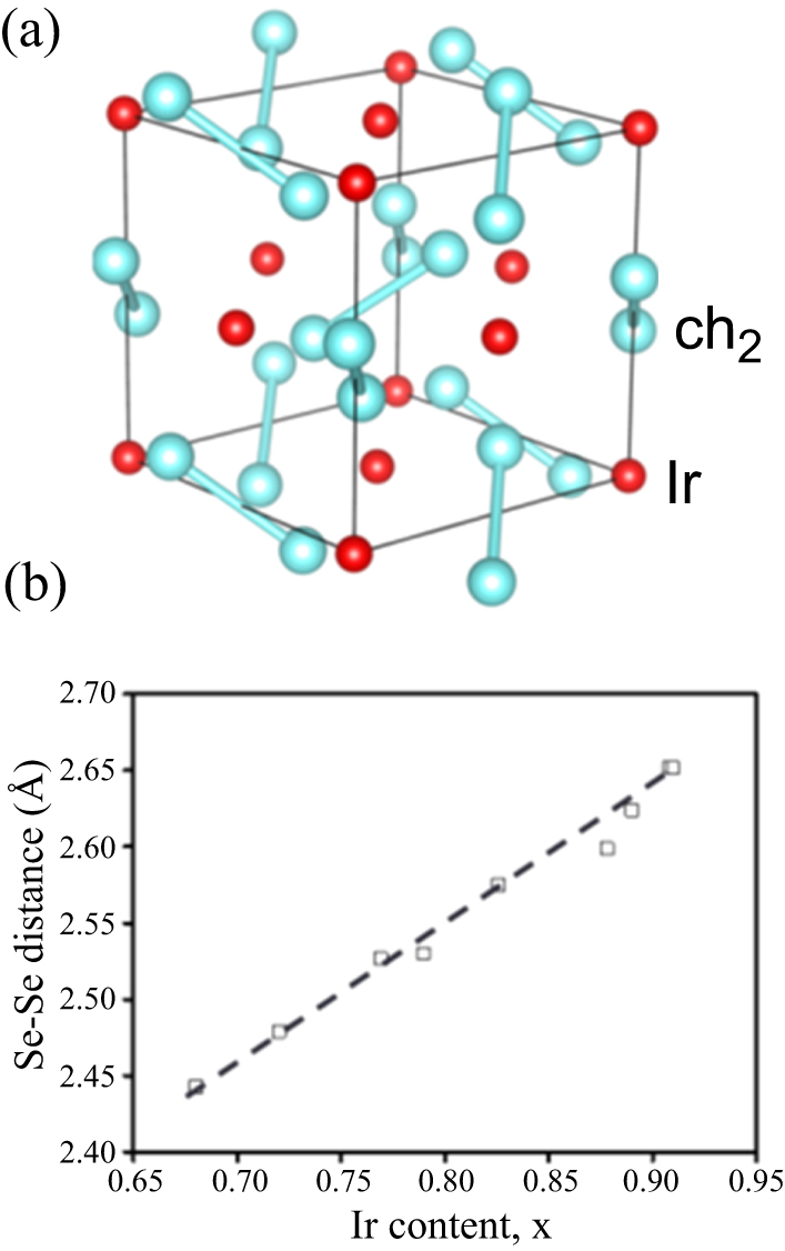 Figure 65.