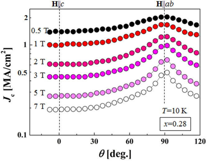 Figure 79.