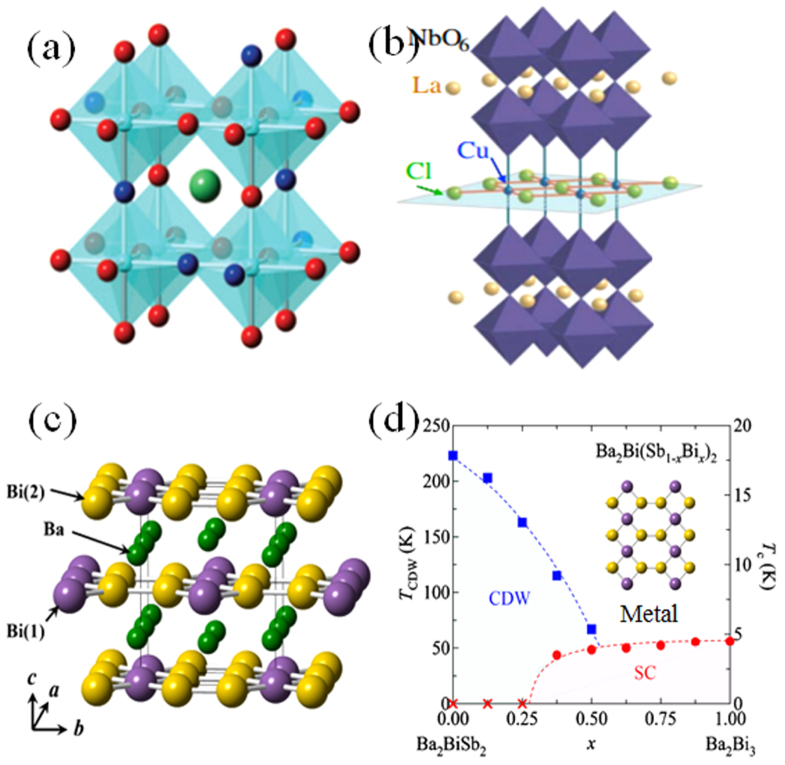 Figure 34.