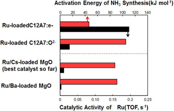 Figure 122.