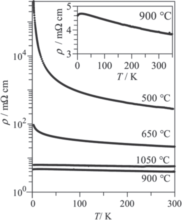 Figure 49.