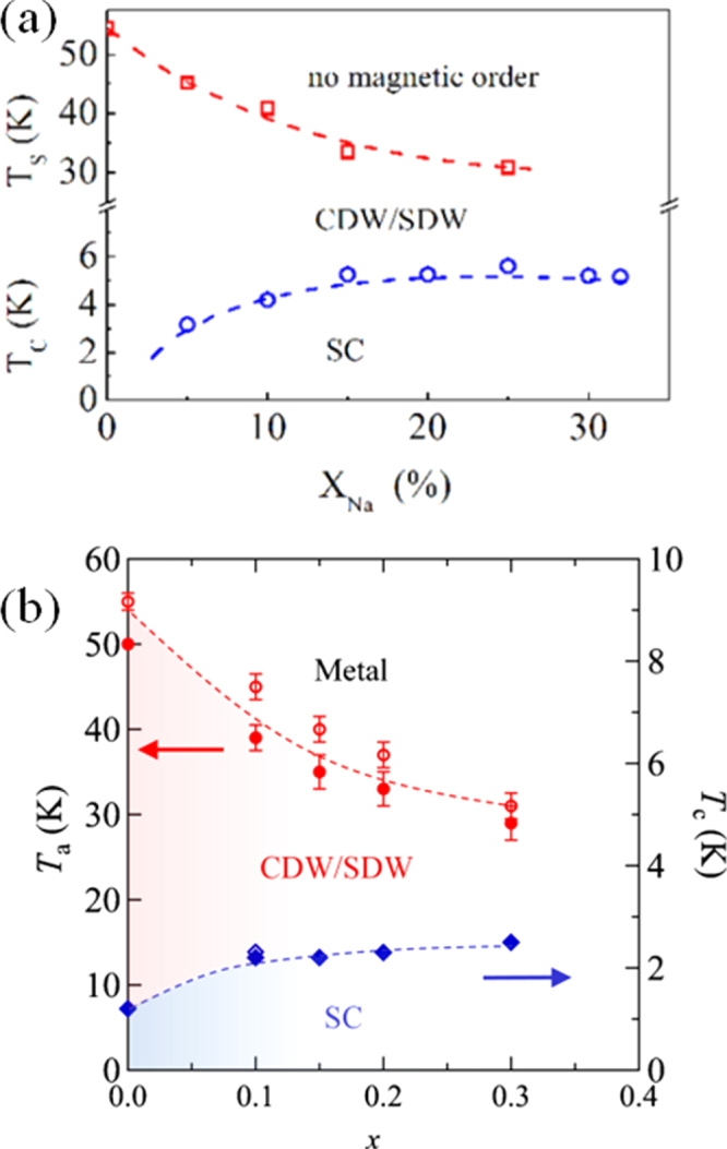 Figure 32.