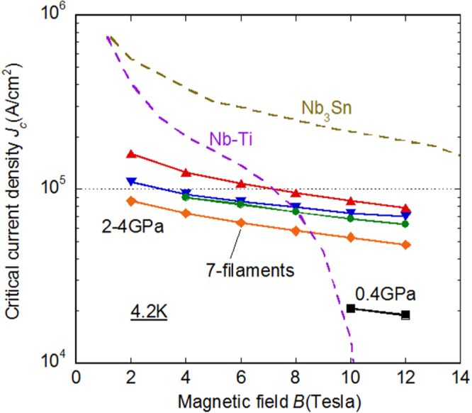 Figure 113.