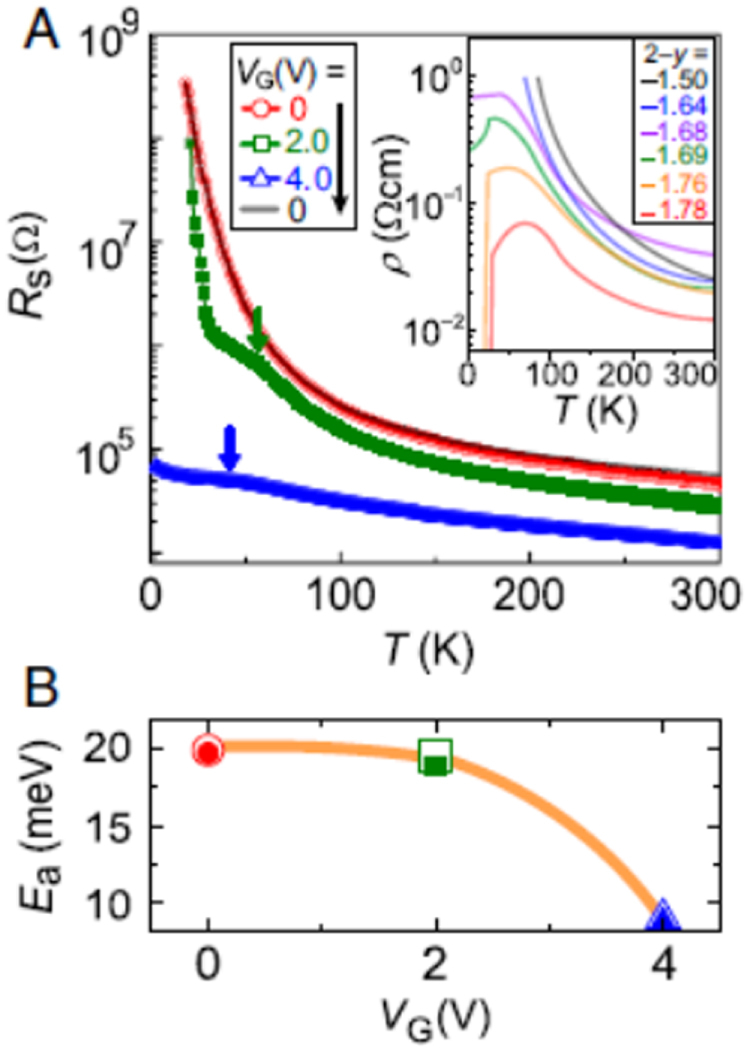 Figure 96.