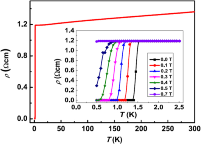 Figure 55.