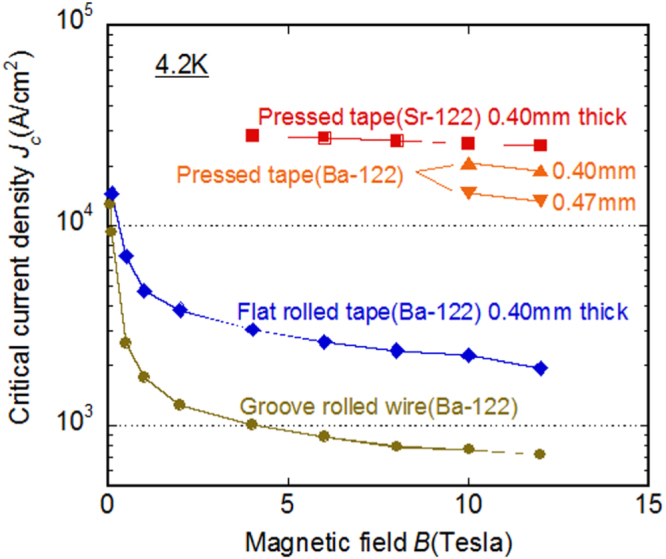 Figure 108.