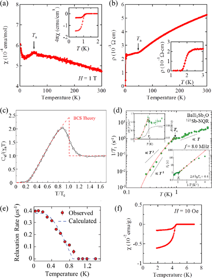 Figure 29.