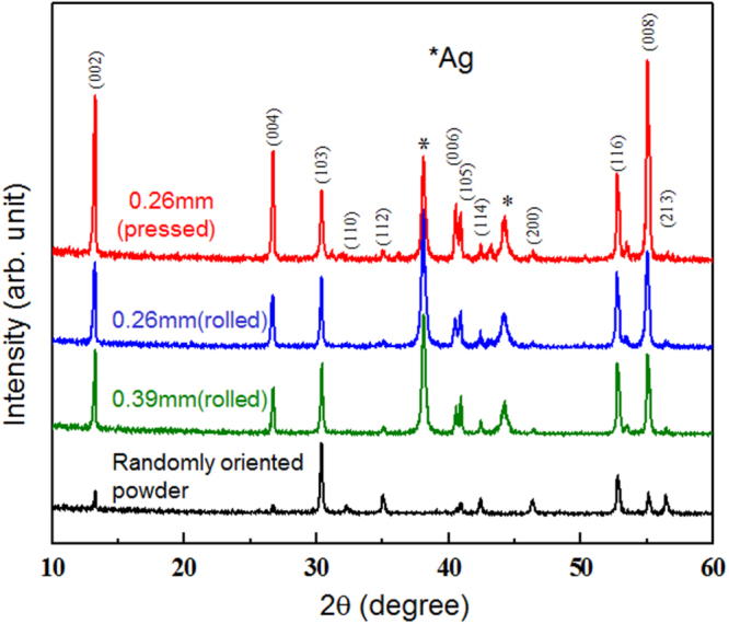 Figure 115.