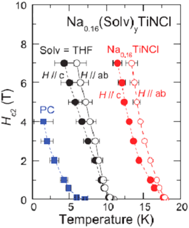 Figure 42.