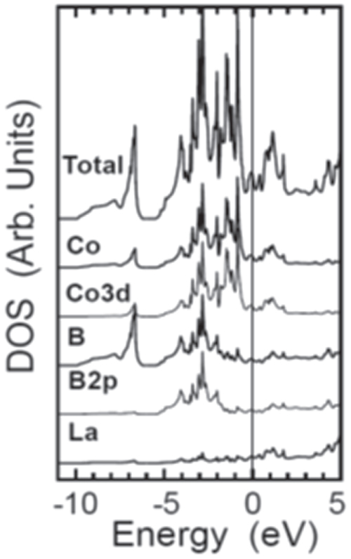 Figure 58