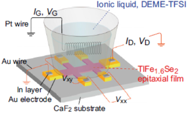 Figure 95.