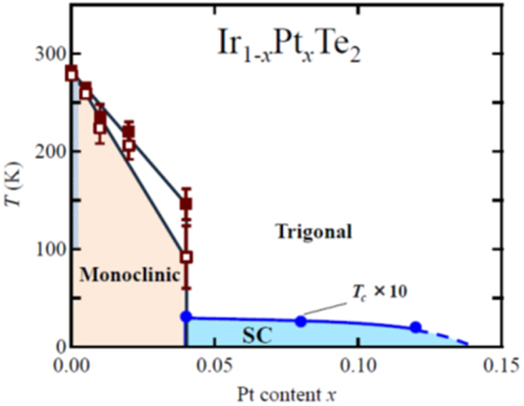 Figure 63.