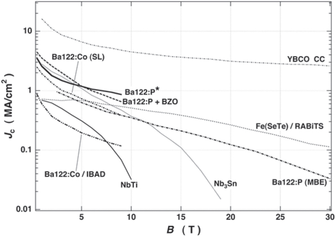 Figure 128.