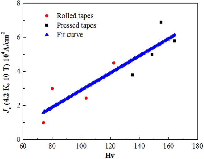 Figure 116.