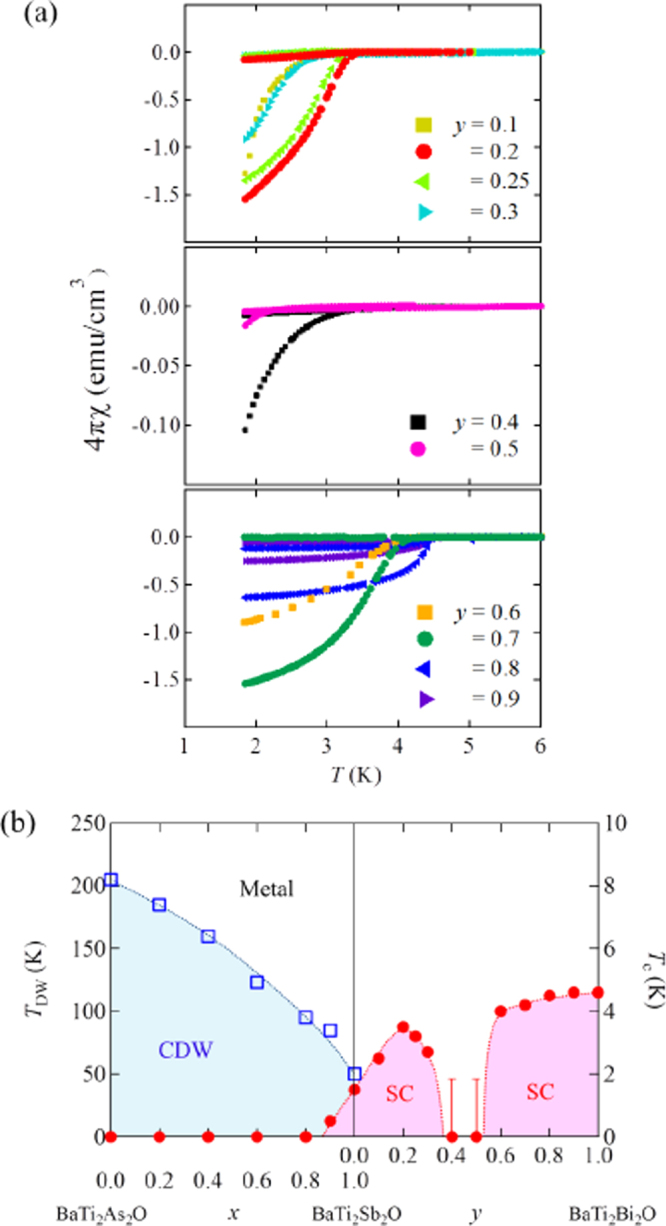 Figure 33.