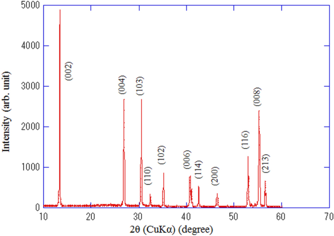 Figure 107.