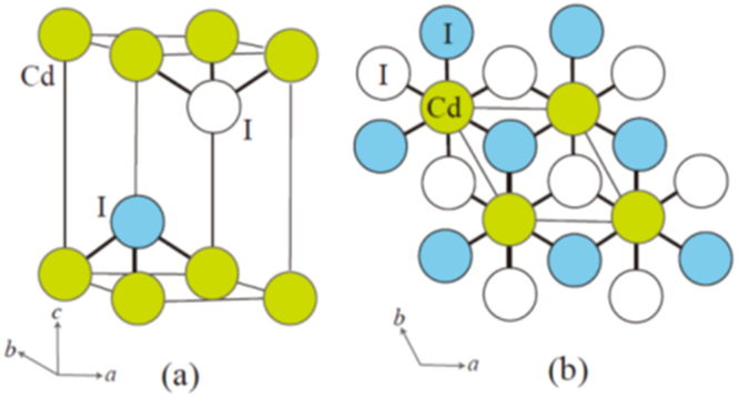 Figure 61.