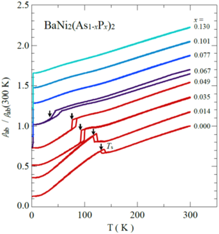 Figure 59.