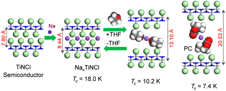 Figure 40.