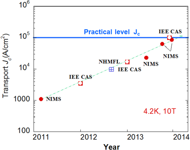 Figure 127.