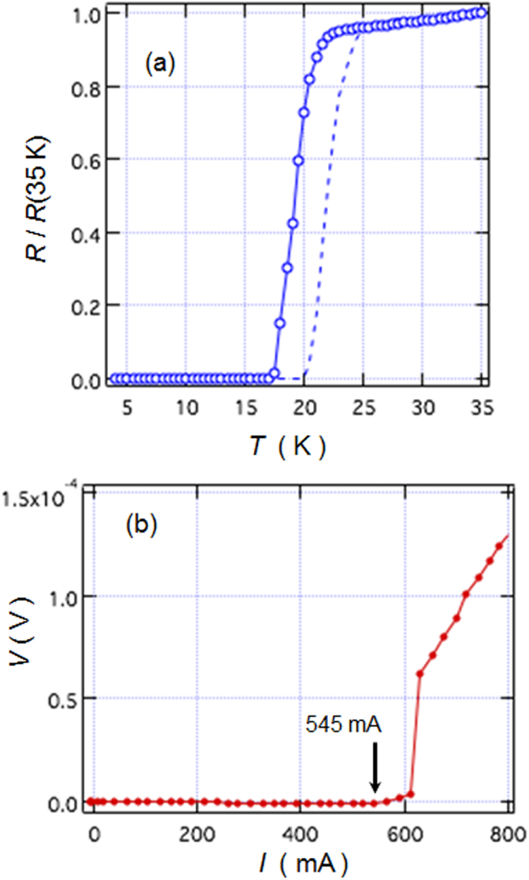 Figure 102.