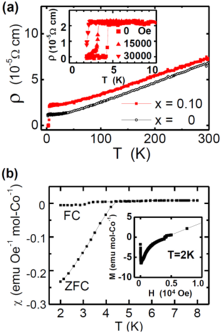 Figure 57