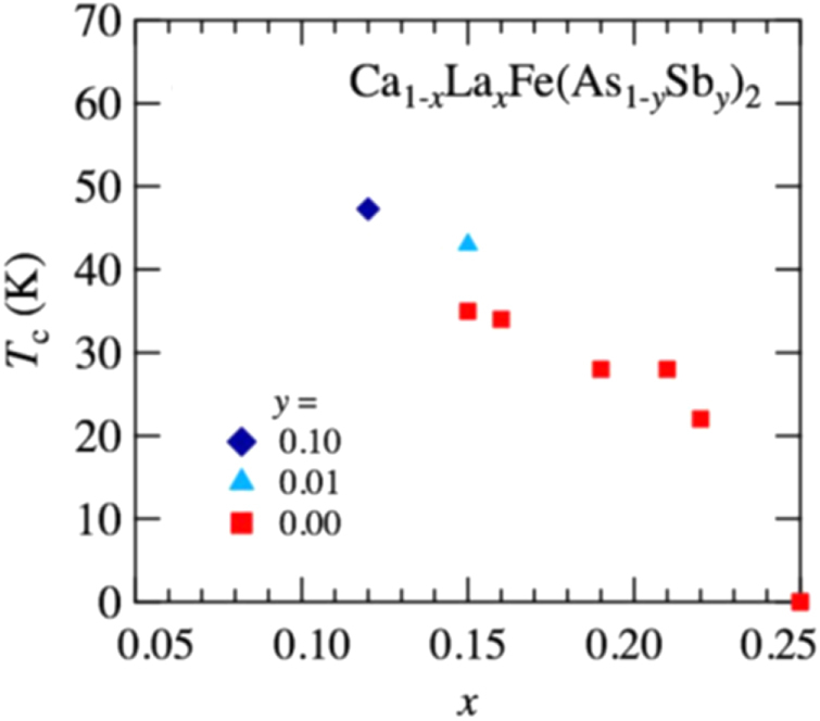 Figure 20.