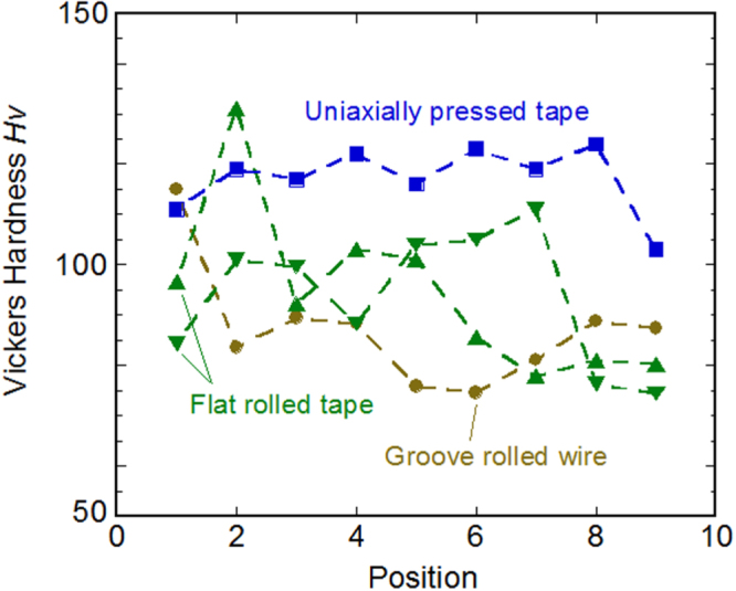 Figure 111.