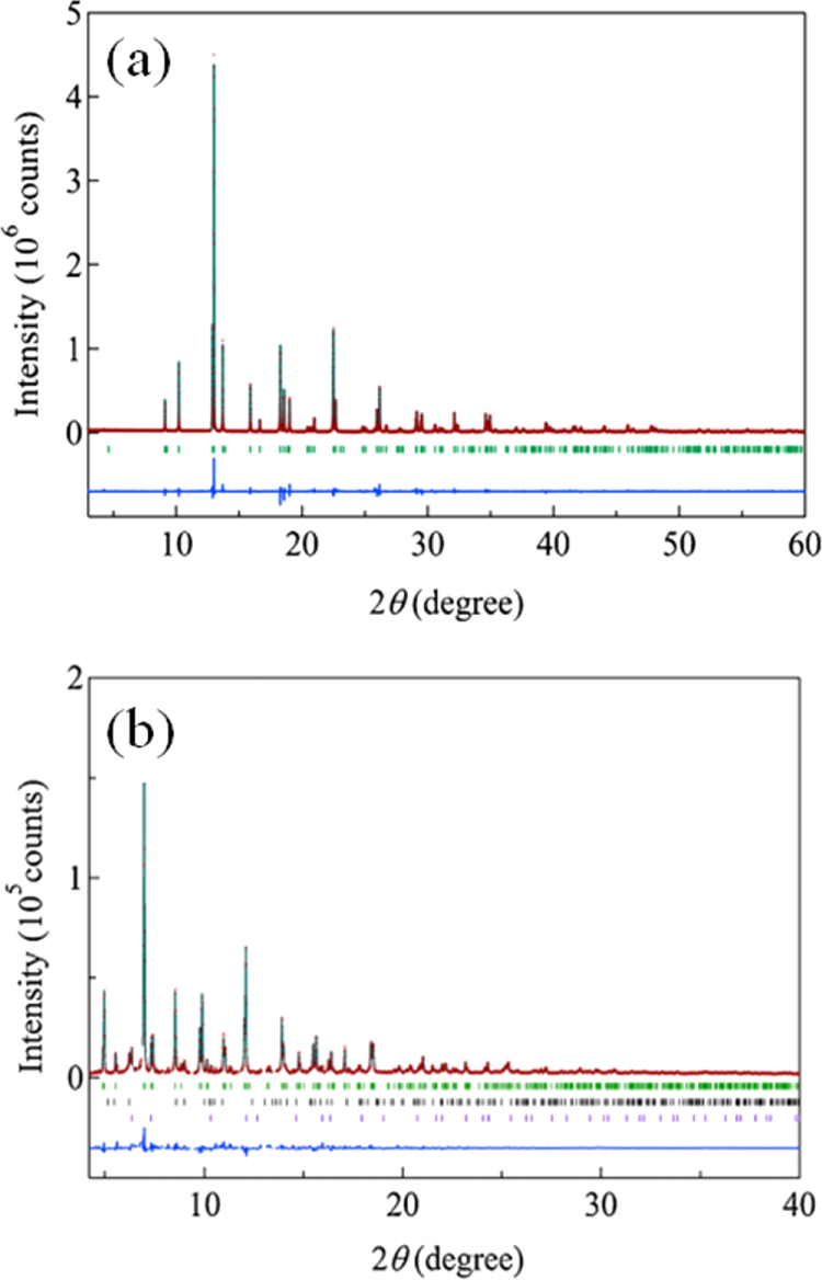 Figure 28.