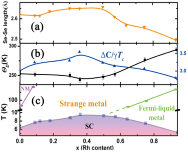 Figure 67.