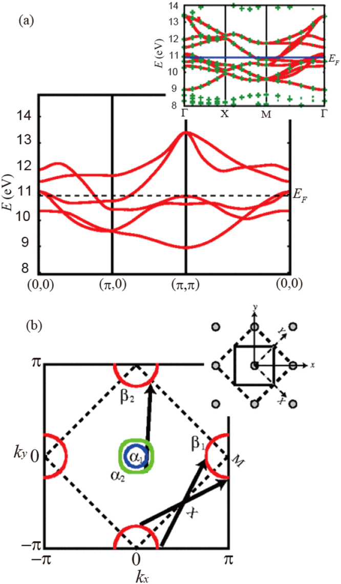 Figure 3.