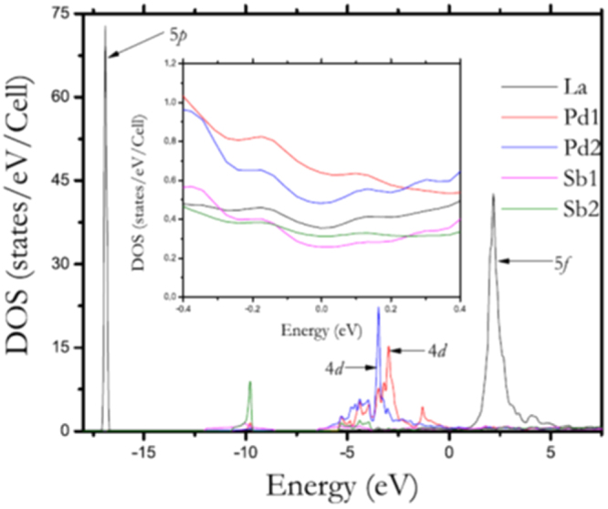 Figure 56.