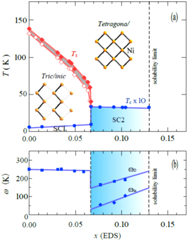 Figure 60.