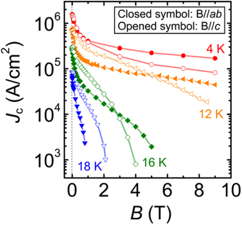 Figure 98.