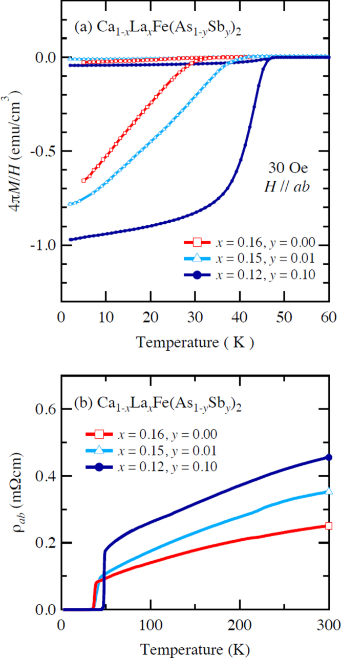 Figure 19.