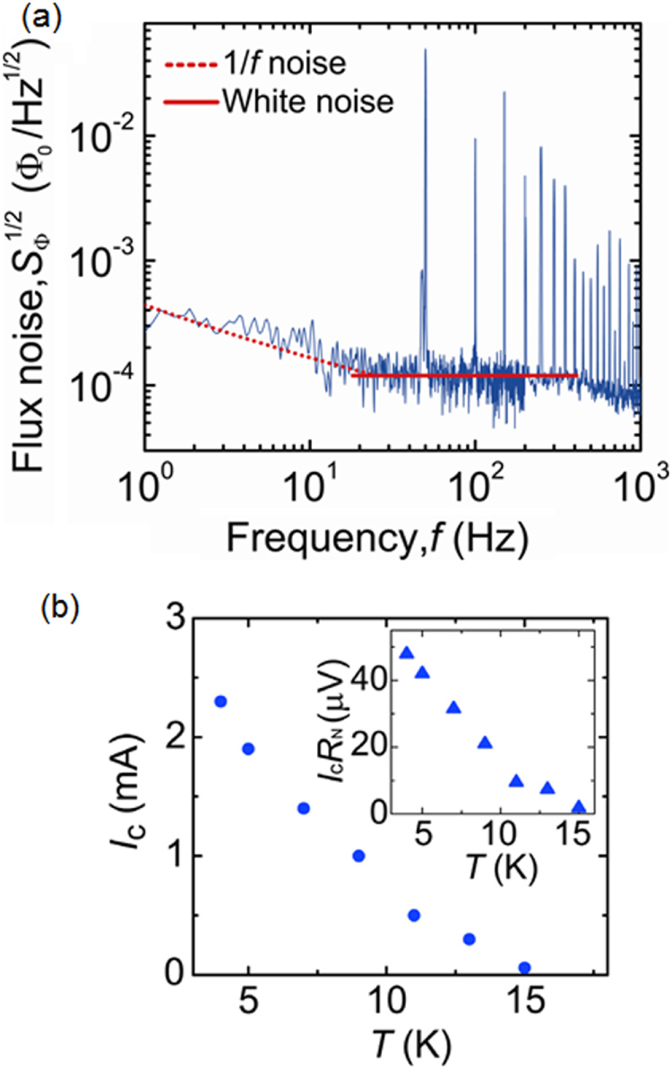 Figure 90.