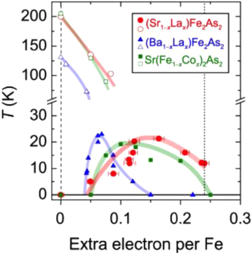 Figure 15.