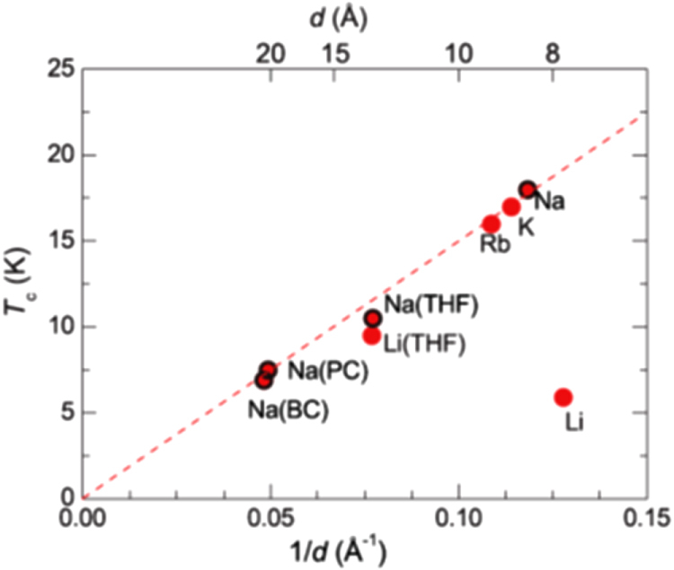 Figure 41.