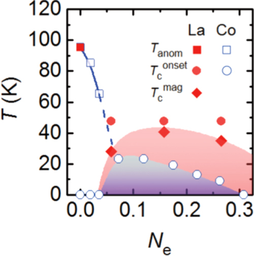 Figure 13.