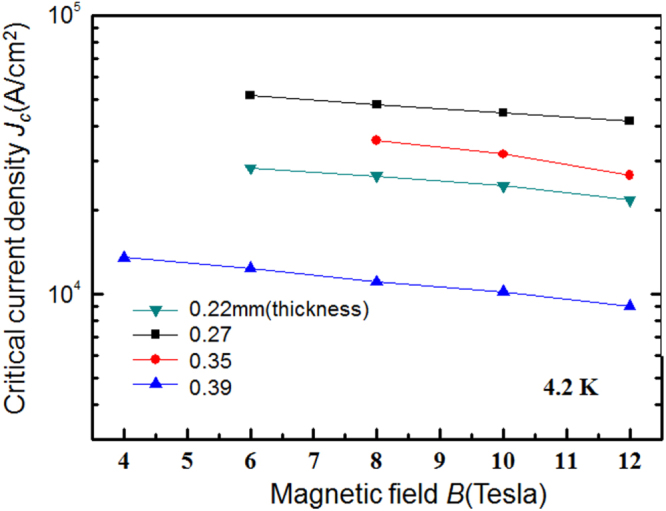 Figure 114.