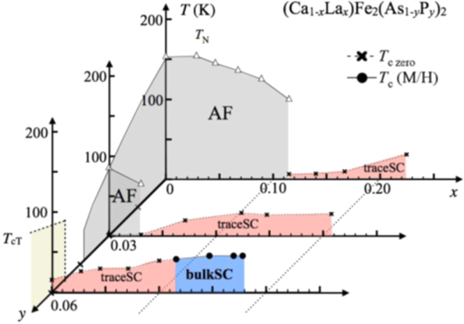 Figure 17.