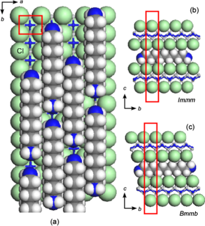 Figure 45.