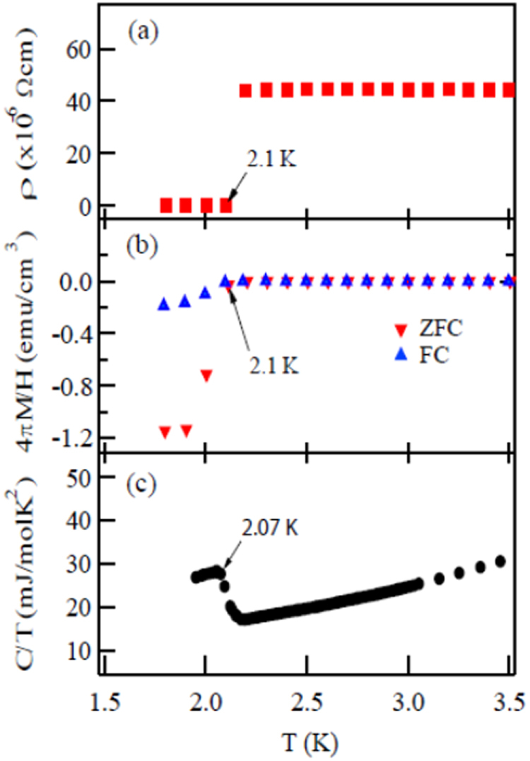 Figure 52.