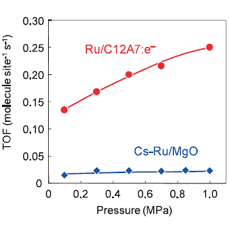 Figure 123.