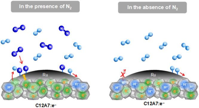 Figure 124.