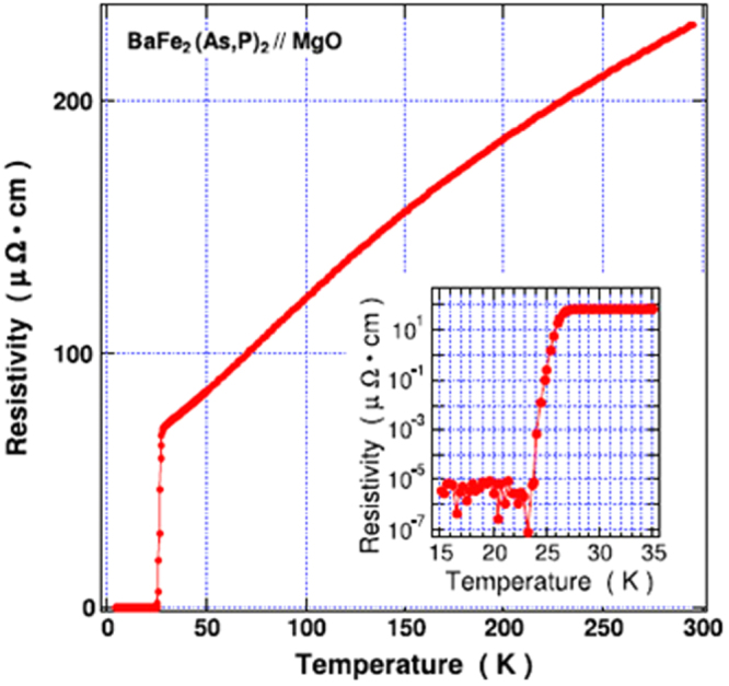 Figure 76.