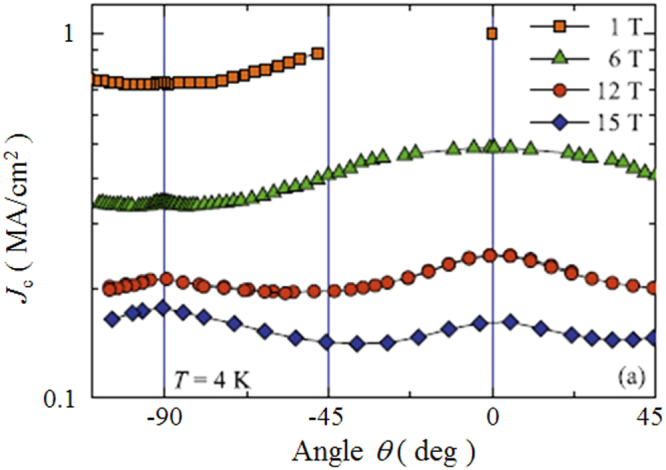 Figure 75.