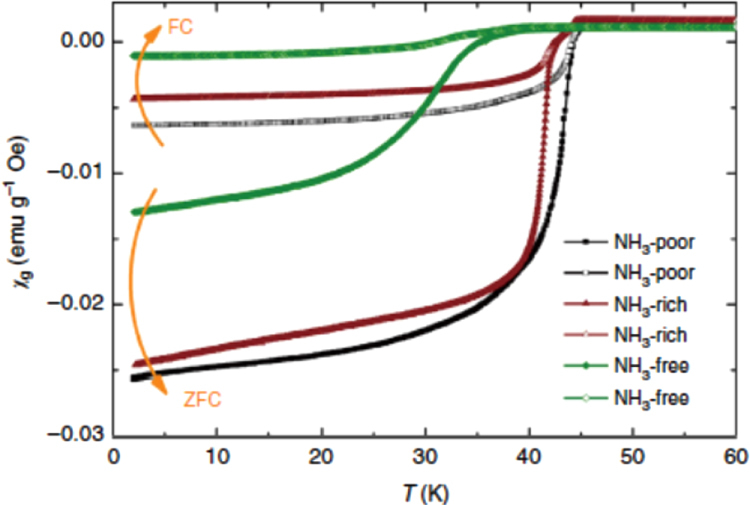 Figure 25.